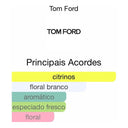 Perfume Tf Neroli Portofino 100 Ml Edp Lacrado Unissex